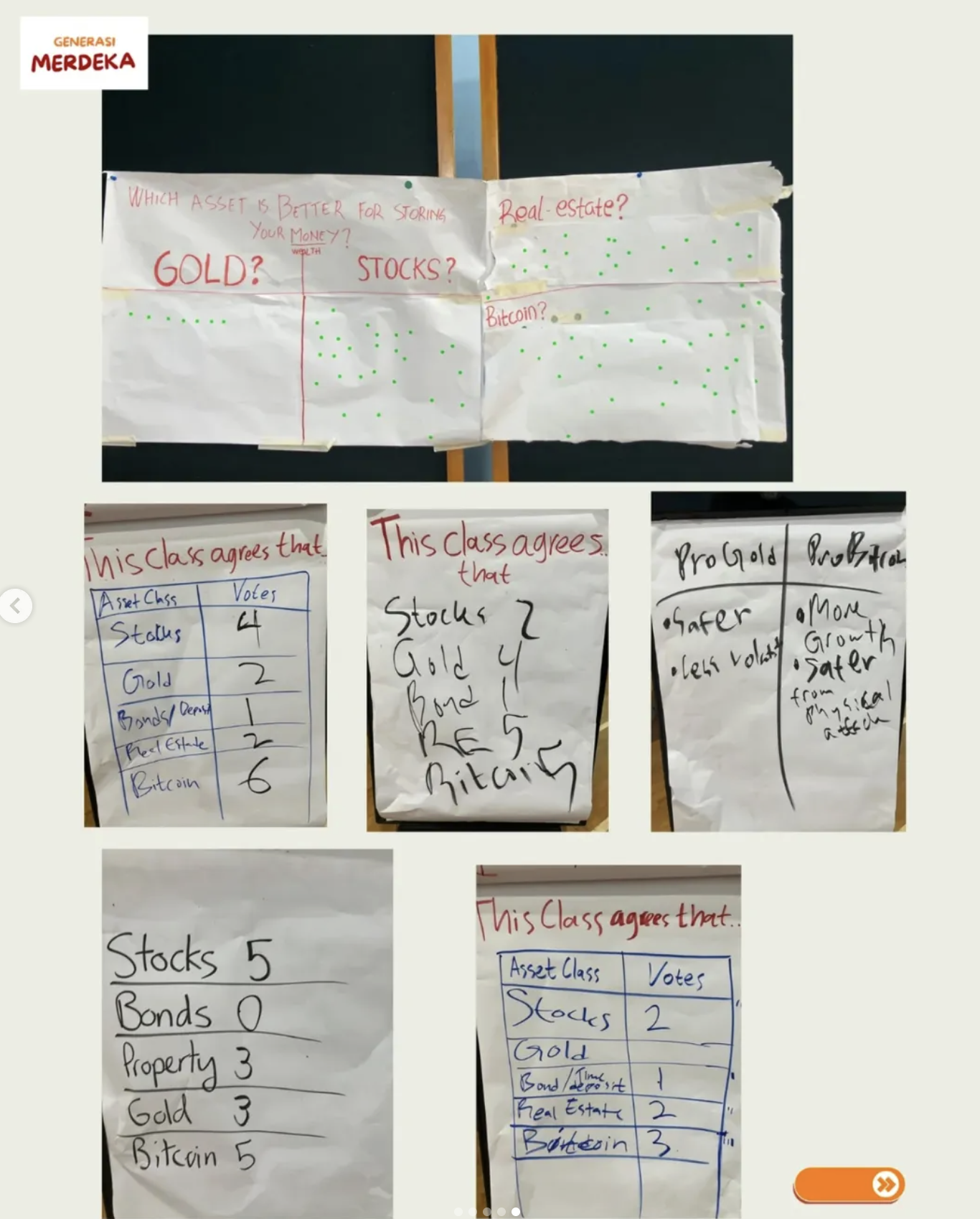 Diskusi kelas tentang aset pelindung kekayaan termasuk bitcoin